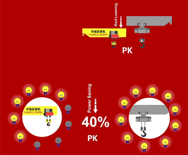 Guangdong Huarui Crane Co., Ltd